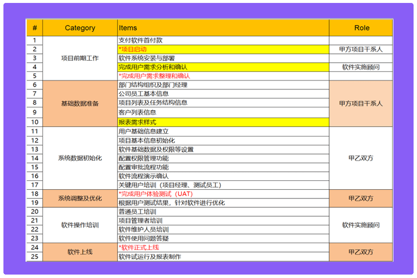 打开澳门全年免费精准资料,项目管理推进方案_XE版97.965