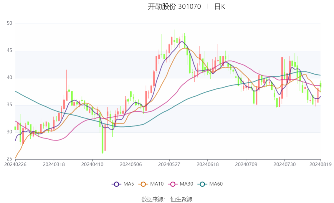 2024年今晚开奖结果查询,全面理解执行计划_UHD29.287