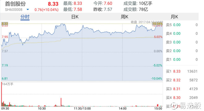 澳门今晚开特马+开奖结果走势图,诠释解析落实_4K77.660