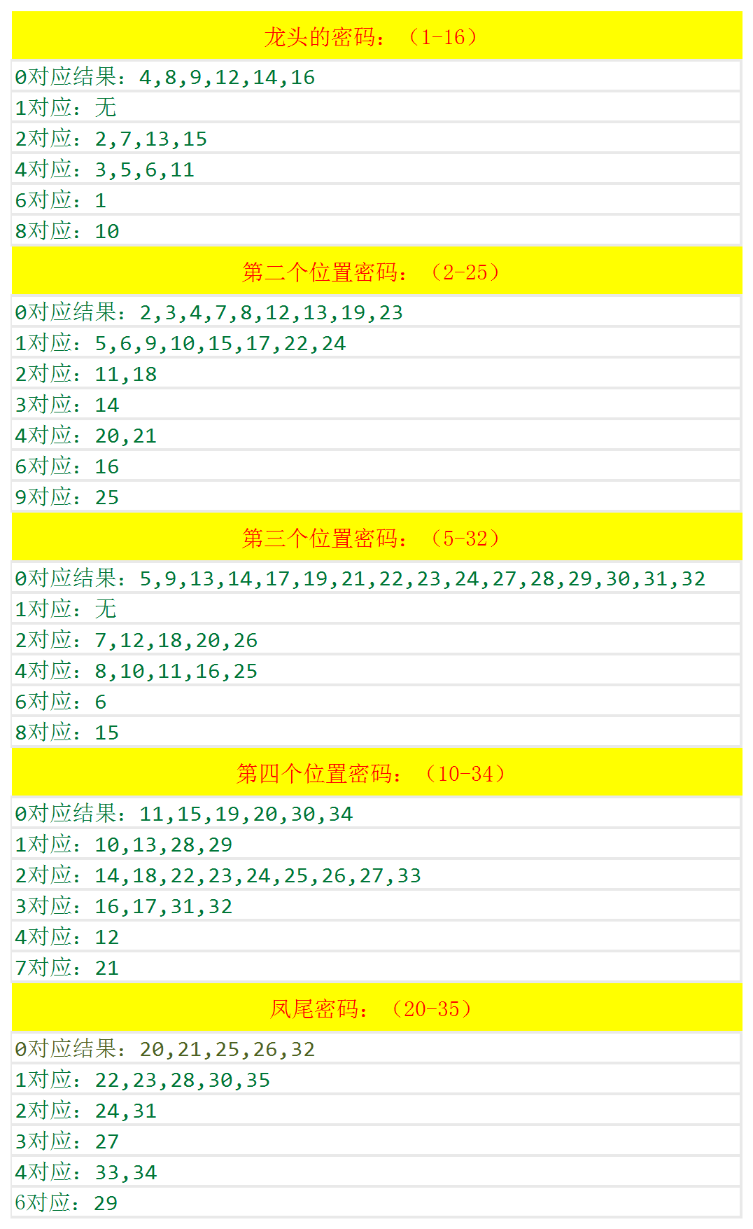 494949最快开奖结果+香港,准确资料解释落实_领航版12.454