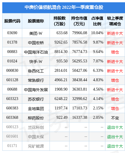 新澳彩资料免费长期公开,综合数据解析说明_领航版80.438