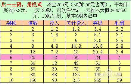 最准一肖一码100,稳定性策略解析_理财版20.102