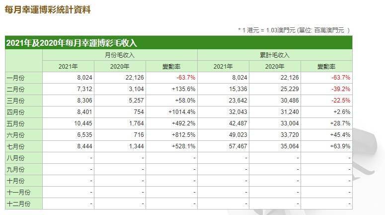 新澳门资料大全正版资料查询,收益说明解析_钱包版42.460