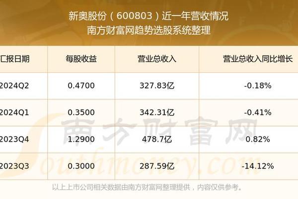 2024年新奥开奖结果查询,全面设计执行策略_T40.803