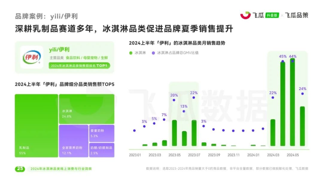 2024年正版资料免费大全最新版本亮点优势和亮点,全面执行数据设计_经典款42.468