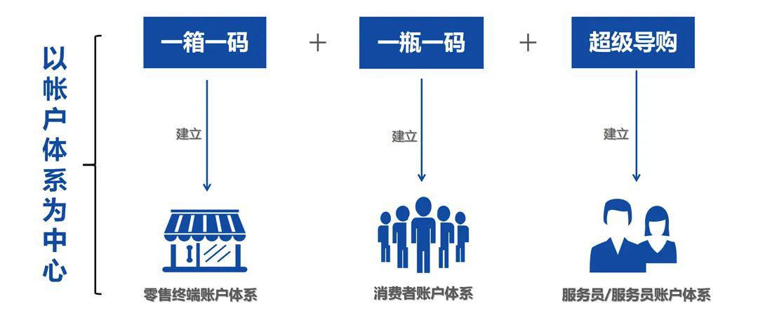 澳门一码一肖100准吗,创新策略解析_FHD版48.530