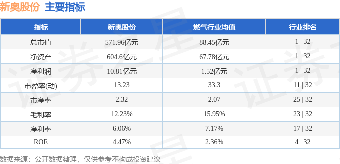 新奥正版全年免费资料,收益成语分析落实_储蓄版71.602