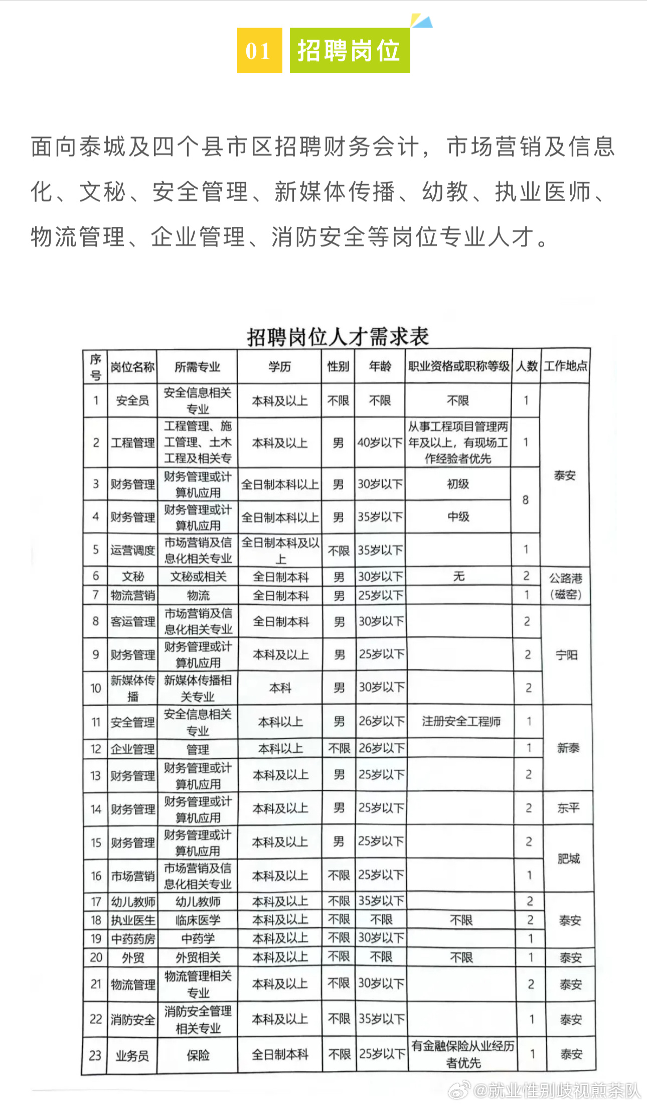 辉县市科学技术和工业信息化局最新招聘概览